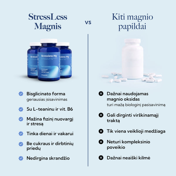StressLess Magnio bisglicinatas + L-teaninas + vit. B6